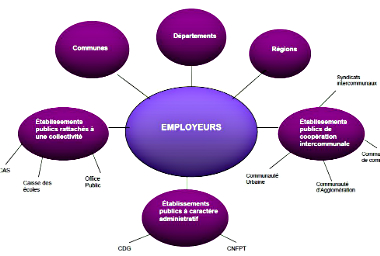 graphiques-employeurs-fpt-cdghaute-garonne2014